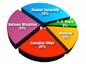 Cooperative Program Stats